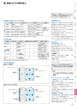 鏡・壁装ガラスの標準施工