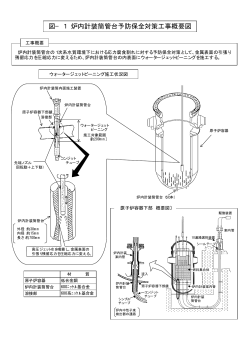 図−1 炉内計装筒管台予防保全対策工事概要図