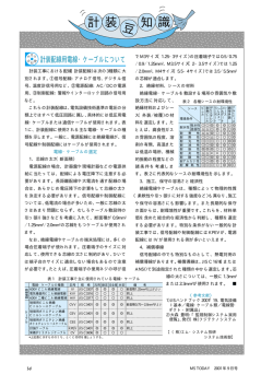計 装 豆 知 識 - M-System