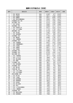 薩摩川内市総合点【ほ装】