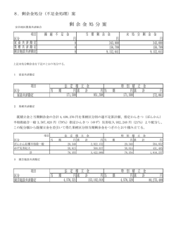 剰 余 金 処 分 案 - NOSAI高知