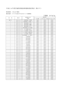 平成24年度宮城県漁協放射能検査結果表（乾のり） 下限値 20 Bq/kg