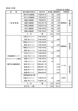 一 般 貨 物 船 月星海運グループ プッシャーバージ船団 瀬戸内の動脈物流