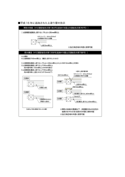 平成 16 年に追加された土塗り壁の告示