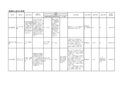 結露防止塗材比較表