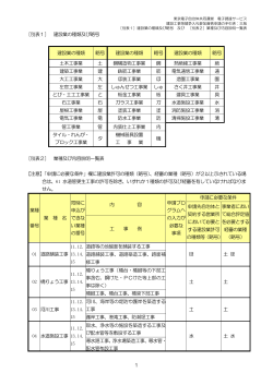 申請の手引き別表（工事） - 東京電子自治体共同運営サービス