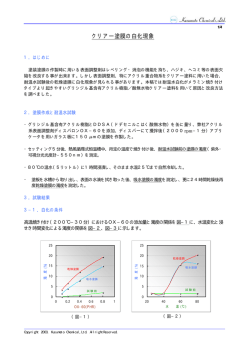 クリアー塗膜の白化現象