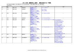 JIS A 6909 建築用仕上塗材 規格と組合せ一覧表