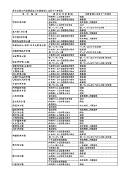 浄 水 場 名 原 水 の 汚 染 要 因 水質管理上注目すべき項目 神宮寺地区