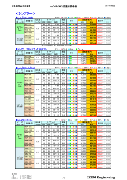 HP掲載 新hagoromo防護衣価格表(2014.03ver.)