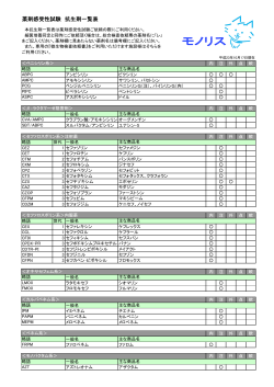 薬剤感受性試験 抗生剤一覧表