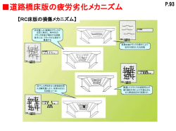 道路橋床版の疲労劣化メカニズム