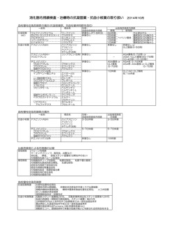 検査前休薬（PDF）