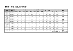 透析液一覧（液-液型、液-粉末型）