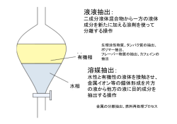 液液抽出： 溶媒抽出：