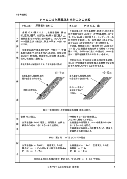 PMC工法と厚層基材吹付工との比較