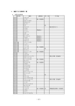 植生等 種名 調査地 花・実 その他 高木層 イヌシデ 高木層 エノキ 池ノ浜