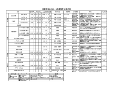 地盤調査法における物理検層の適用例 - ODN