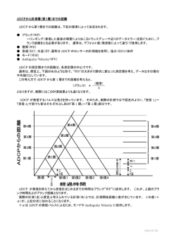 （第1層）までの距離 ADCP から第1層までの距離は
