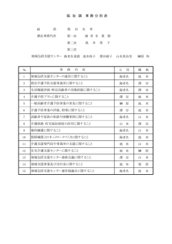 福 祉 課 事 務 分 担 表