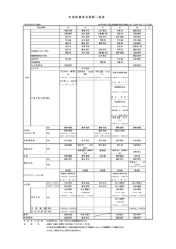 外 来 診 療 担 当 医 師 一 覧 表 - 国立病院機構南岡山医療センター