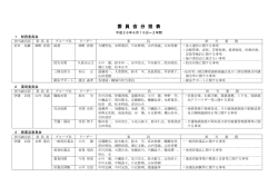 委 員 会 分 担 表