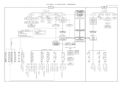 宗派宗務部門・本山本願寺内局部門 組織相関略図表（PDF）