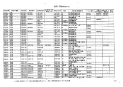 製剤の種捜