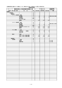 函館空港土*施設維持修繕エ事