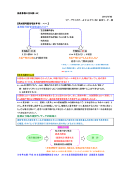 薬剤服用歴管理指導料とは？ 服薬状況等の確認 - ファーマライズ
