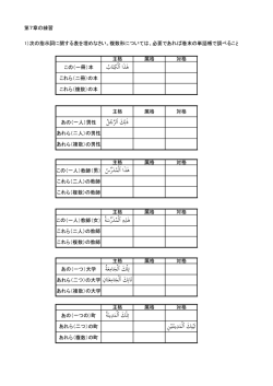 第7章の練習 1）次の指示詞に関する表を埋めなさい。複数形については