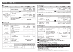 ダイワ替ソール適合一覧表（PDF）はこちらをクリック - Daiwa