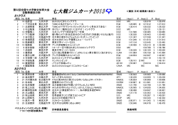 2013 / 09 / 10 七大戦ジムカーナ - 北海道大学体育会自動車部