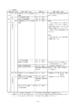 2 土質関係（PDF：151KB）