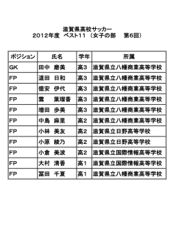 ポジション 氏名 学年 所属 GK 田中 磨美 高3 滋賀県立八幡商業高等