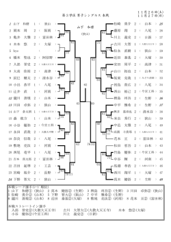 大塚 ） 本戦シード選手(ｼｰﾄﾞ順位) 1 山下 和磨① (狭山) 2 真木 健悟②