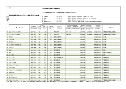 膜材料等認定品マップ『テント倉庫用』 及び内膜