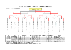 第5回 日本少年野球 湘南シーレックス杯争奪神奈川大会