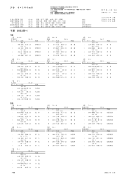 予選 - 三重陸上競技協会