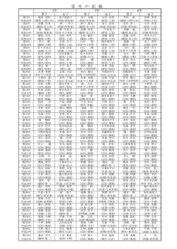栄光の記録 - OCN