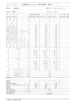 砂置換法による土の密度試験（測定）