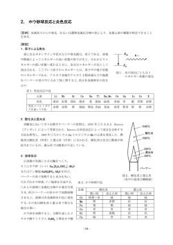 2． ホウ砂球反応と炎色反応
