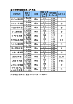 認可保育所測定結果 認可保育所測定結果