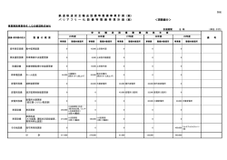 （案） （案） ＜現路線分＞ 鉄 道 軌 道 安 全 輸 送 設 備 等 - しなの鉄道