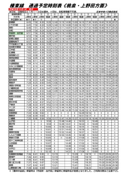 榛東線 通過予定時刻表《桃泉・上野田方面》 - 日本中央バス
