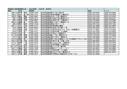 宮城県土地家屋調査士会 （仙台支部）（仙台市 泉区内） 登録 氏名 電話
