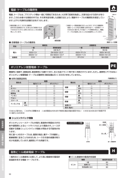 電線・ケーブルの難燃性 ポリエチレン被覆電線・ケーブル 耐熱ビニル絶縁