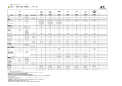 PC系難燃グレード物性表一覧PDF
