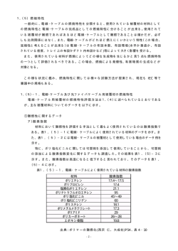 燃焼特性 - 一般社団法人 電線総合技術センター【JECTEC】