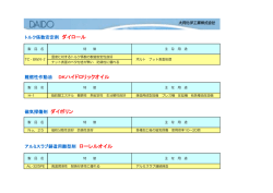 難燃性作動油 DKハイドロリックオイル